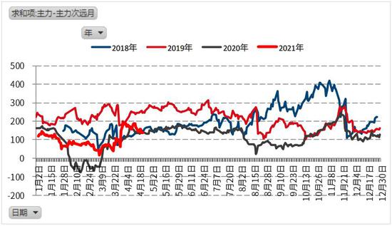 (2024年7月31日)今日螺纹钢期货价格行情查询