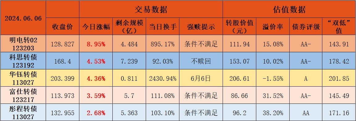 宏观环境仍支撑白银 有色拖累银价