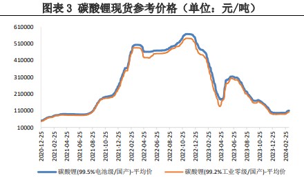 2024年7月31今日碳酸锂最新价格多少钱一吨