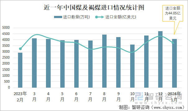 2024年7月31日青岛盘螺报价最新价格多少钱