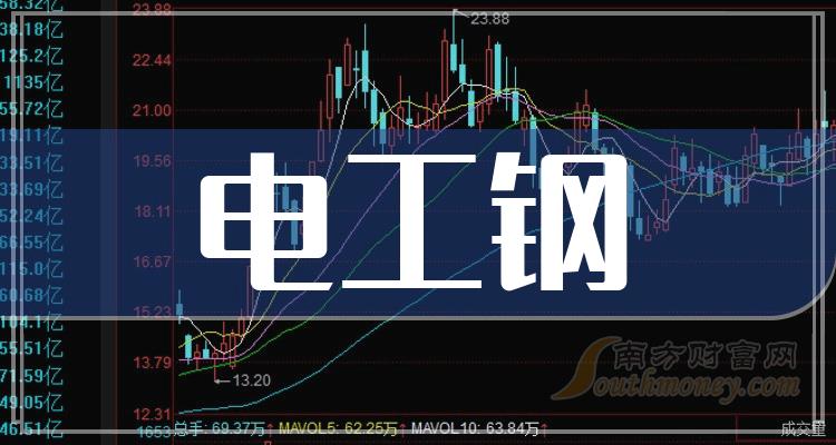 2024年7月31日最新宁波冷轧板卷价格行情走势查询