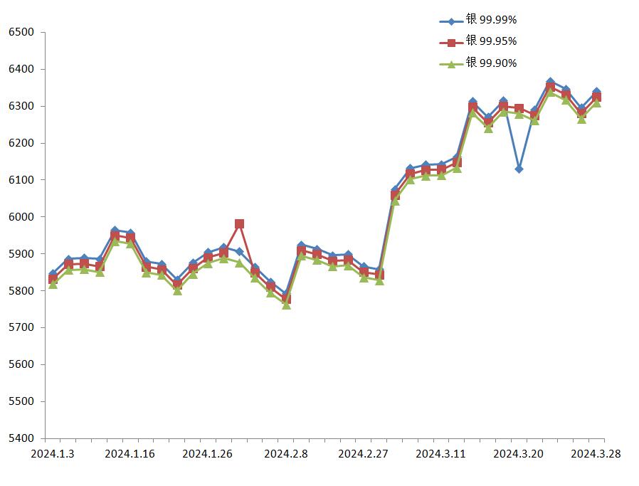 2024年7月31日今日青岛普厚板价格最新行情消息
