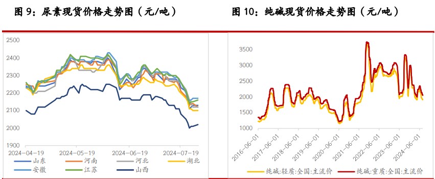 基本面支撑有限 锌价弹性不足