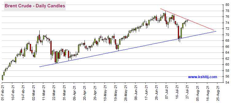 鲍威尔如愿放鸽 铜价高位横盘