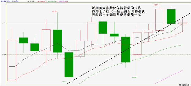 宏观情绪偏多 沪铝低位反弹