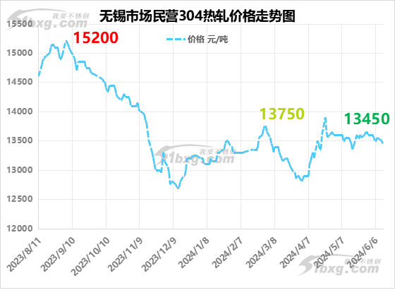 2024年8月1日今日现货热轧卷板最新价格