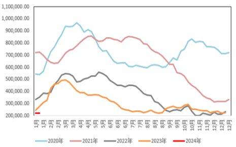 2024年8月1日最新1#废铜价格行情走势查询