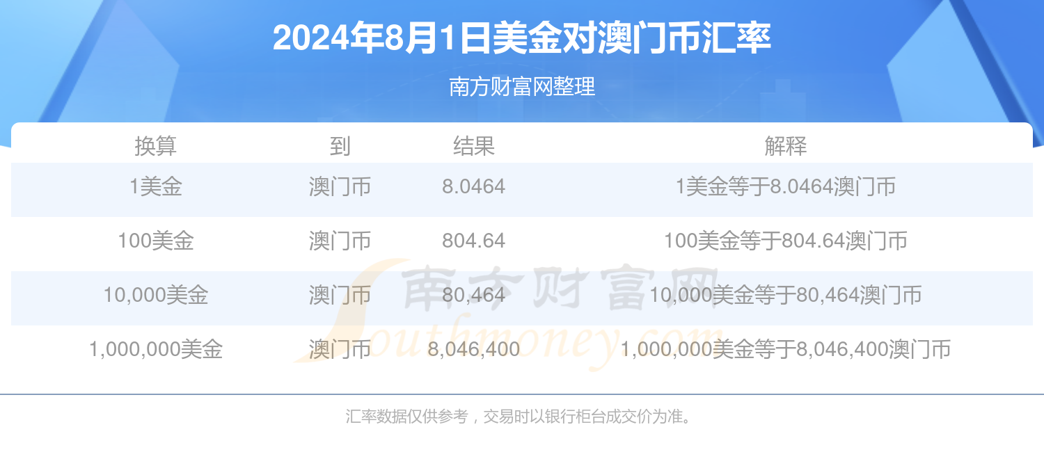 2024年8月1日杭州高线价格行情最新价格查询