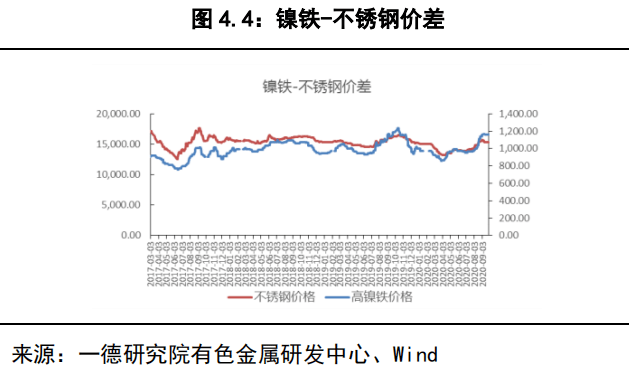 纯镍基本面偏松 宏观仍将影响金属价格