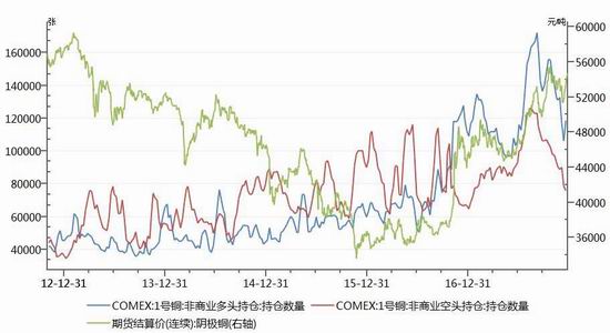 硅铁供需趋于宽松 当前盘面利润回落