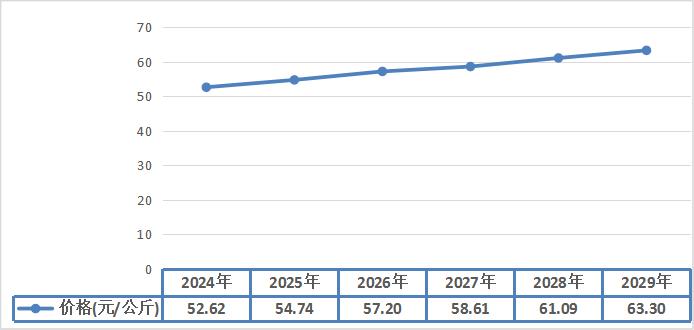 2024年8月2日破碎锌(85-86%)价格行情最新价格查询