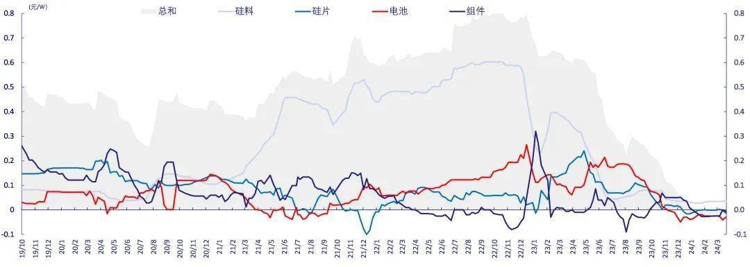 2024年8月5日今日441#硅(上海)最新价格查询