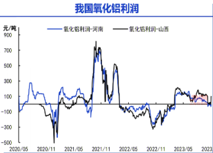 2024年8月5日最新氧化铝价格行情走势查询