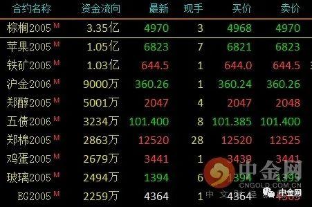 8月5日收盘沪铝期货资金流入5697.07万元