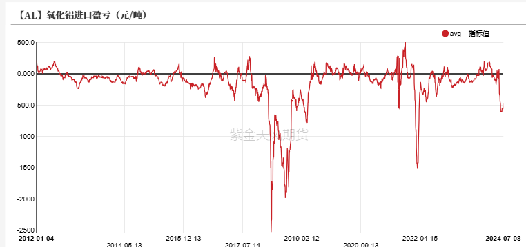 8月5日收盘沪铝期货资金流入5697.07万元