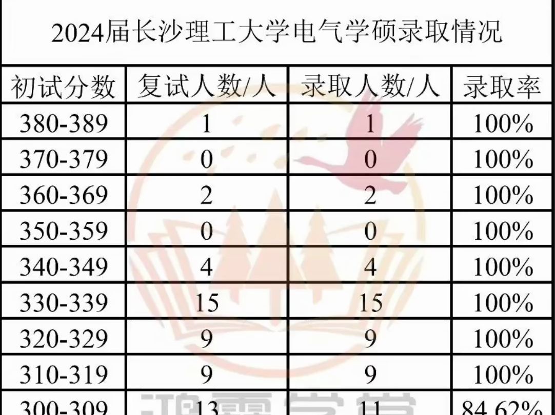 2024年8月5日长沙盘螺价格行情今日报价查询