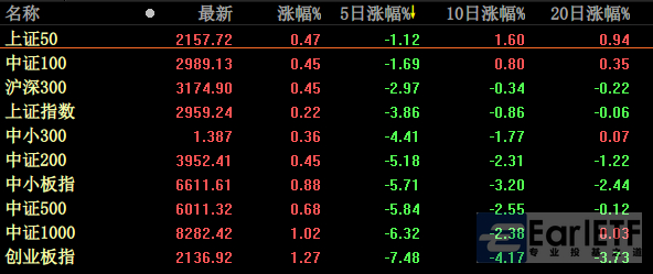 逾百家A股公司半年报“交卷” 超五成实现增长