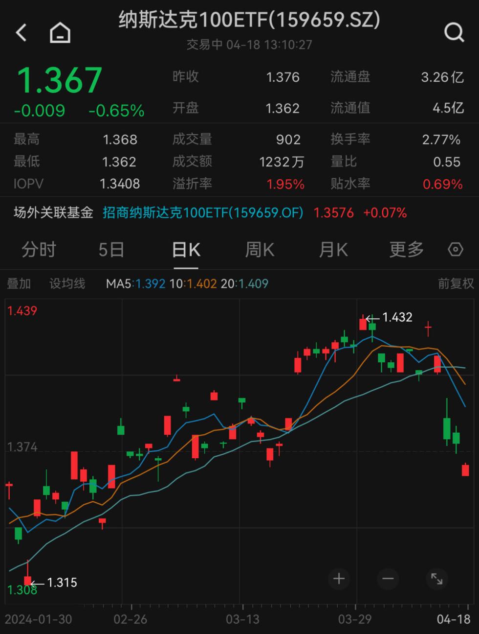 日韩股市迎来“黑色星期一”多只跨境ETF大幅下跌