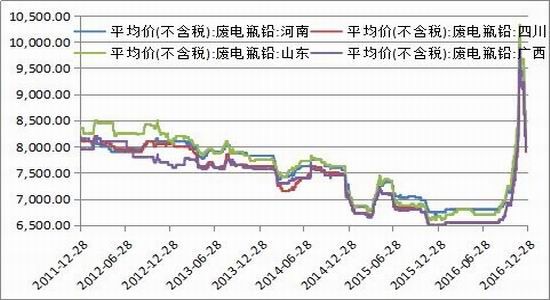 （2024年8月6日）今日沪铅期货和伦铅最新价格查询