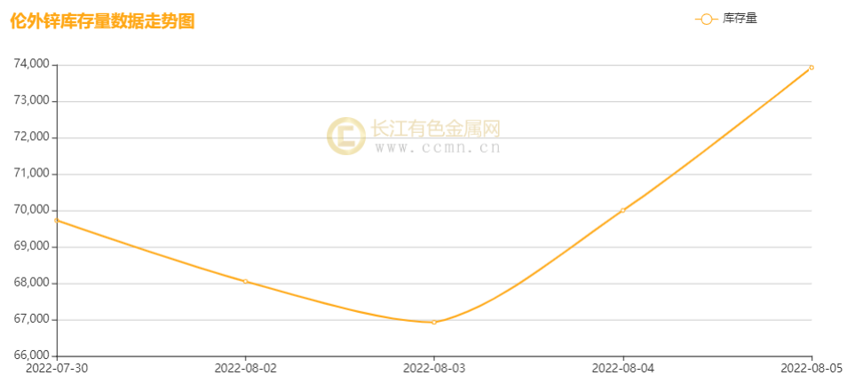 (2024年8月6日)今日沪锌期货和伦锌最新价格行情查询