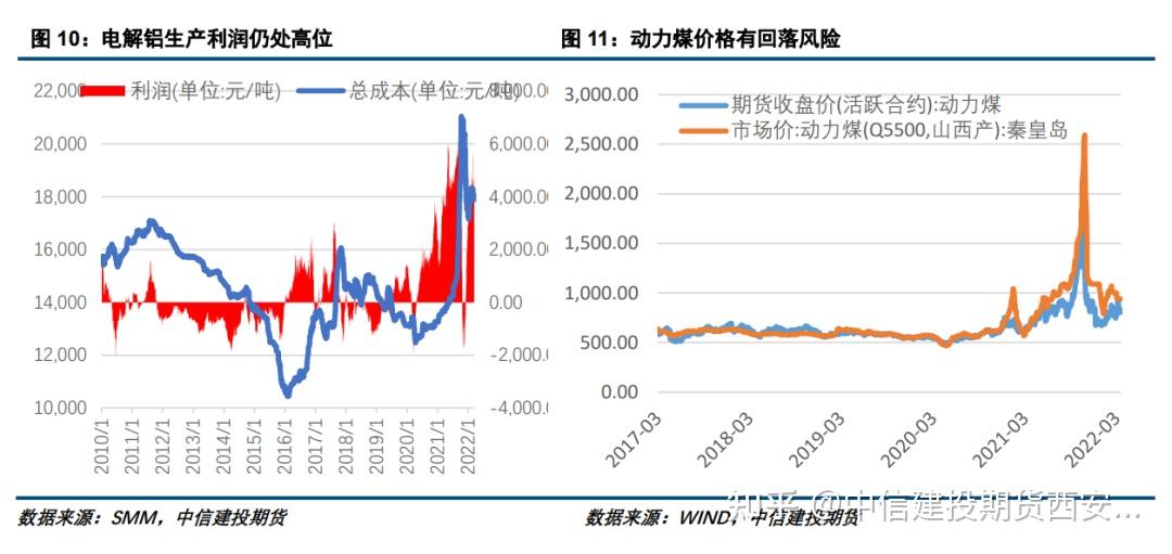 （2024年8月6日）今日沪铝期货和伦铝最新价格查询