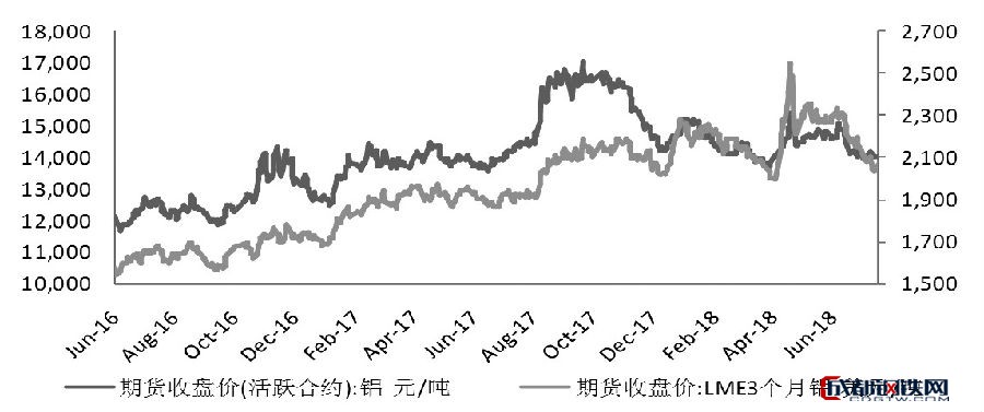 （2024年8月6日）今日沪铝期货和伦铝最新价格查询