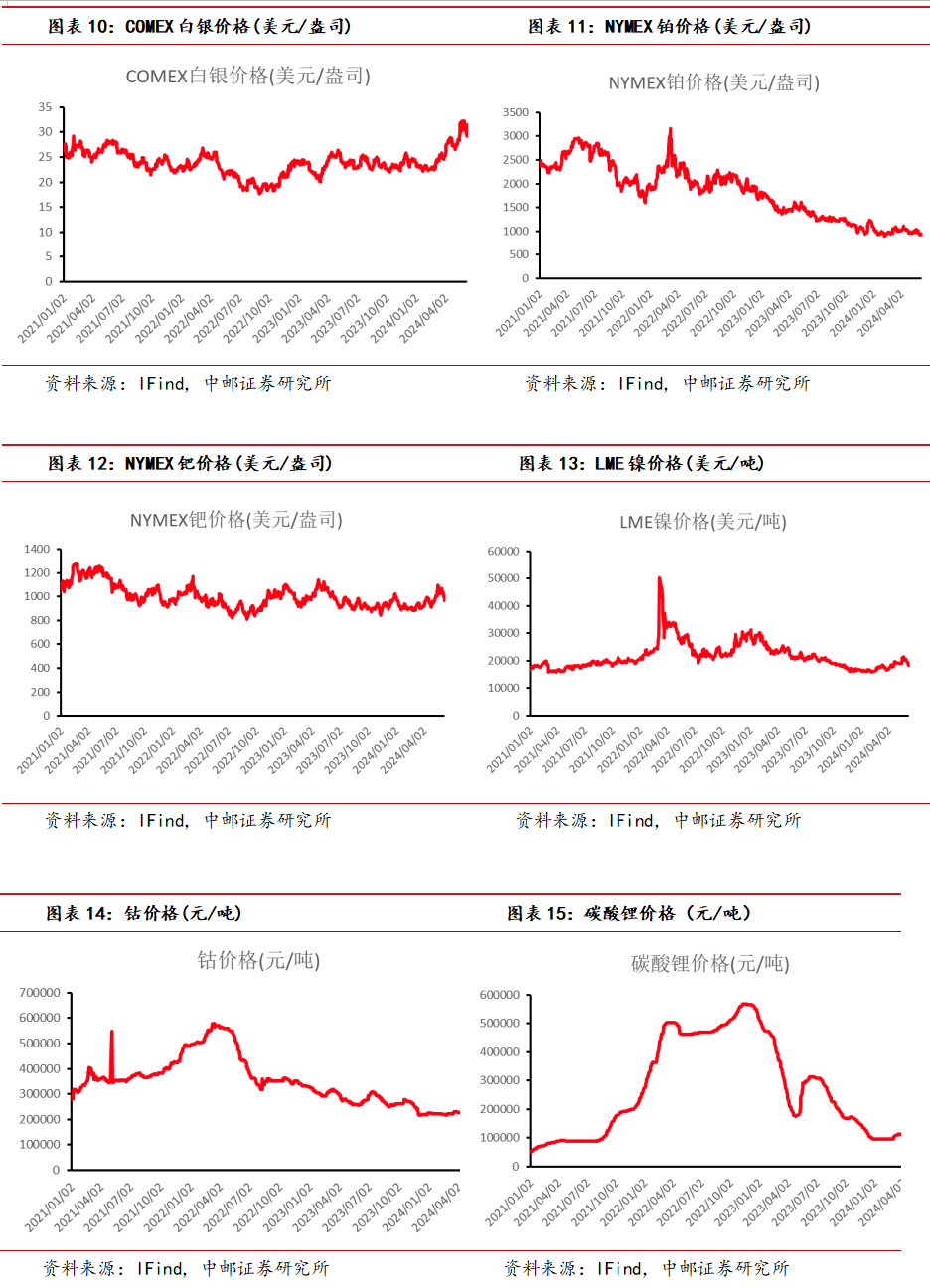 锡价受宏观情绪影响波动 全球股市出现大幅调整