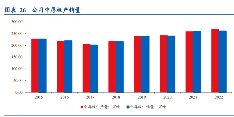 2024年8月6日今日天津普厚板价格最新行情消息