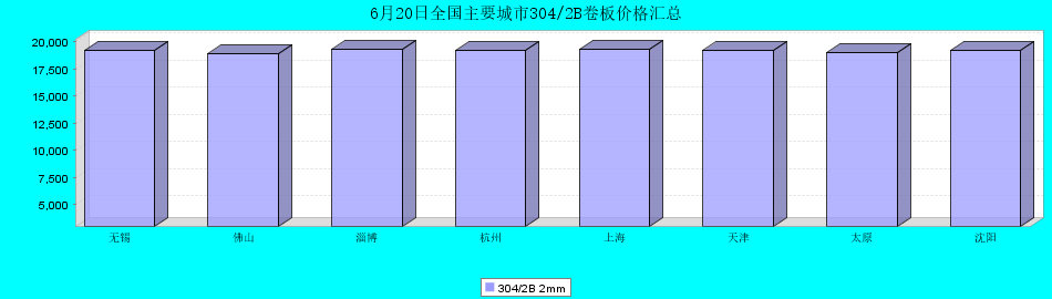 2024年8月6日最新无锡304/2B平板价格行情走势查询