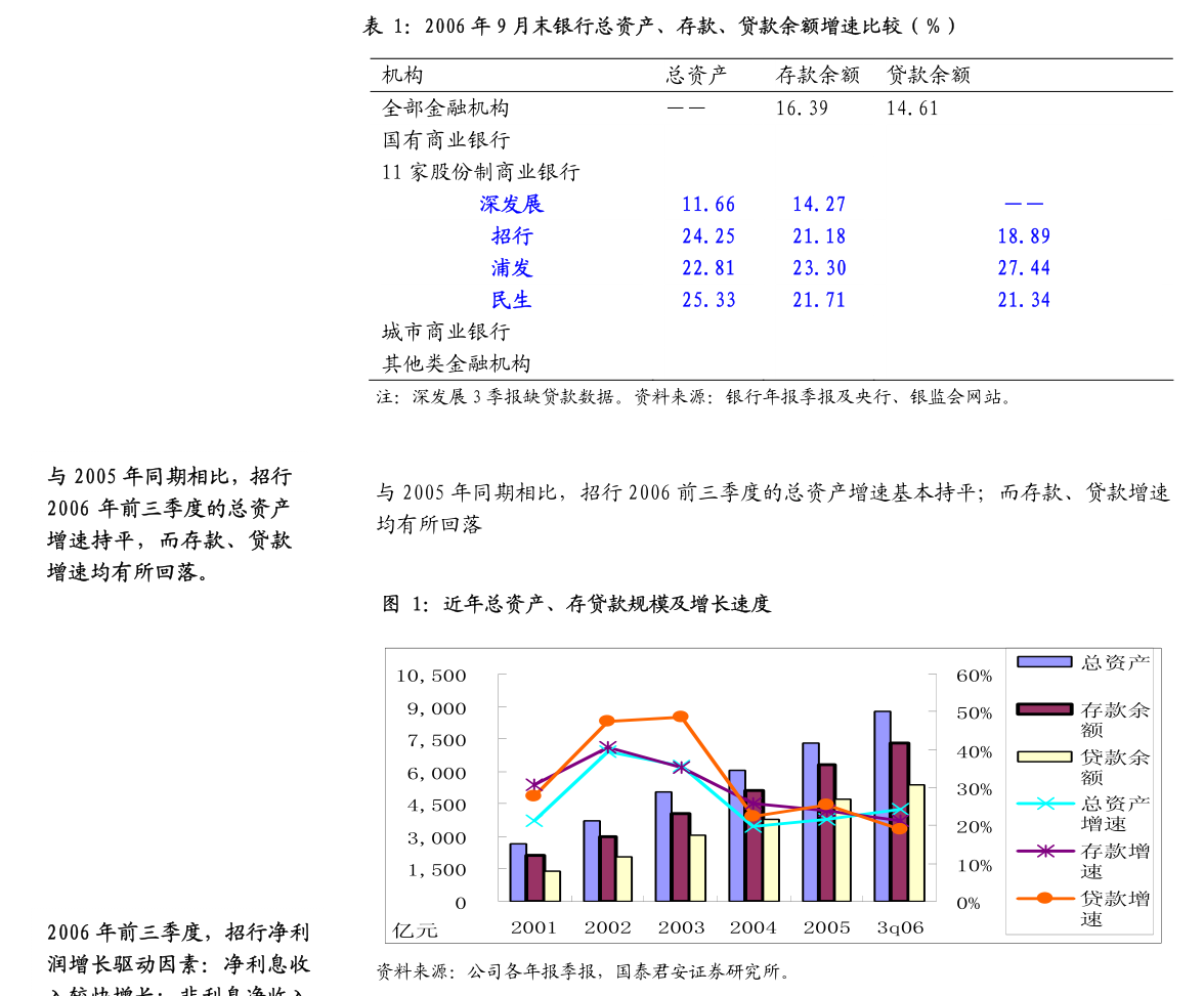 A股回购金额创历史新高 注销式回购大增