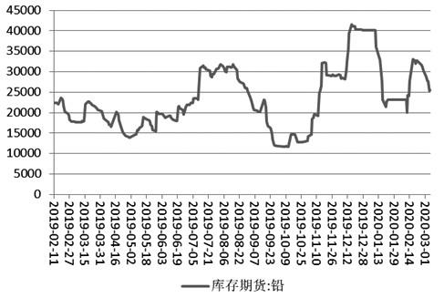 （2024年8月7日）今日沪铅期货和伦铅最新价格查询