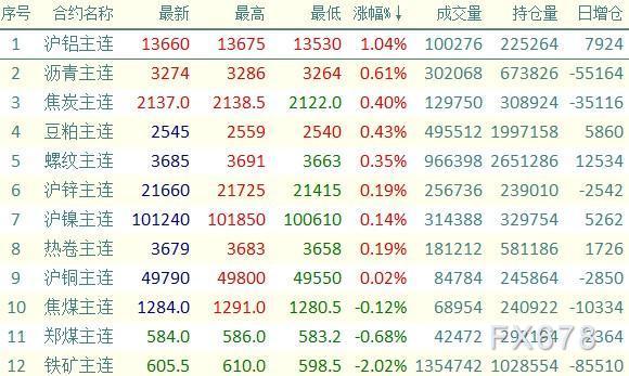 （2024年8月7日）今日沪铝期货和伦铝最新价格查询