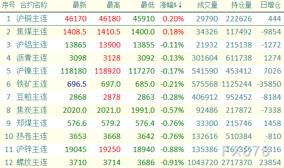 （2024年8月7日）今日螺纹钢期货价格行情查询