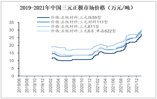 2024年8月7日电池级四氧化三钴价格行情最新价格查询