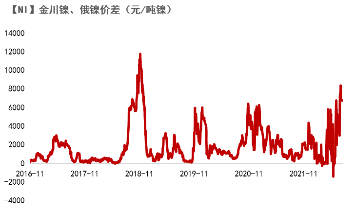 2024年8月7日今日电解镍(新疆)价格最新行情走势