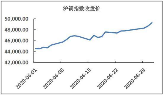 8月7日收盘沪铜期货资金流出2.29亿元