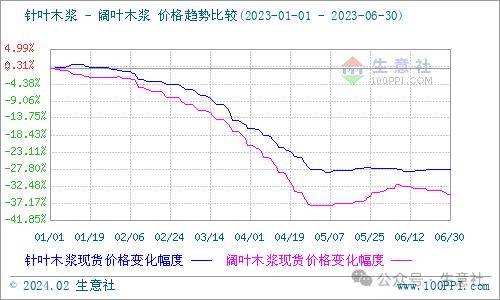 2024年8月7日最新洛阳盘螺价格行情走势查询