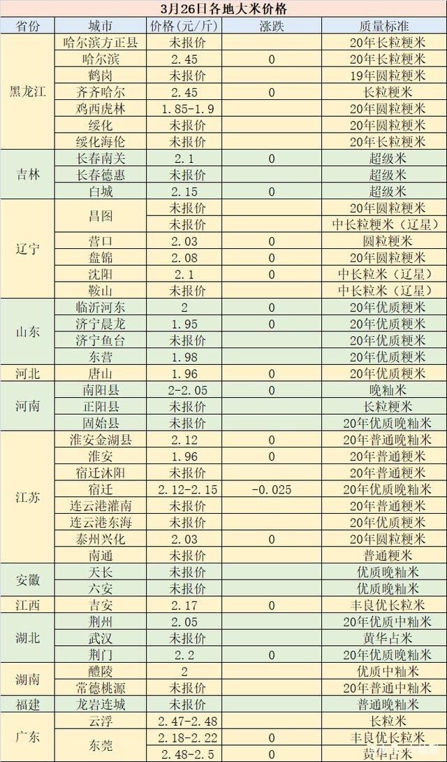 2024年8月7日沧州高线价格行情今日报价查询