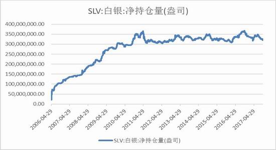 工业用银需求整体不及预期 白银走势预计相对偏弱
