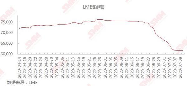 （2024年8月8日）今日沪铅期货和伦铅最新价格查询