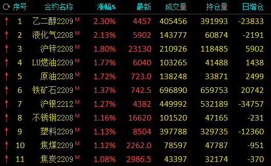 （2024年8月8日）今日沪铝期货和伦铝最新价格查询