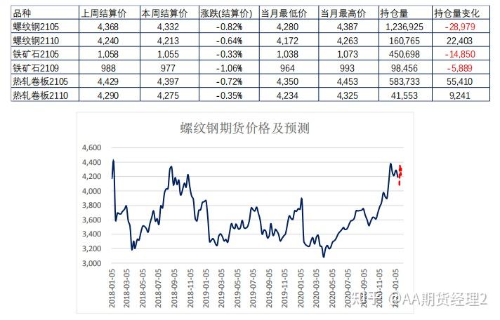 2024年8月8日现货螺纹钢钢材价格今日报价表