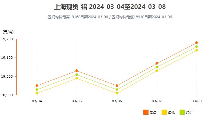 2024年8月8日现货线材价格今日报价表