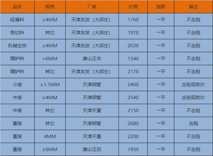 2024年8月8日今日废钢价格多少钱一吨