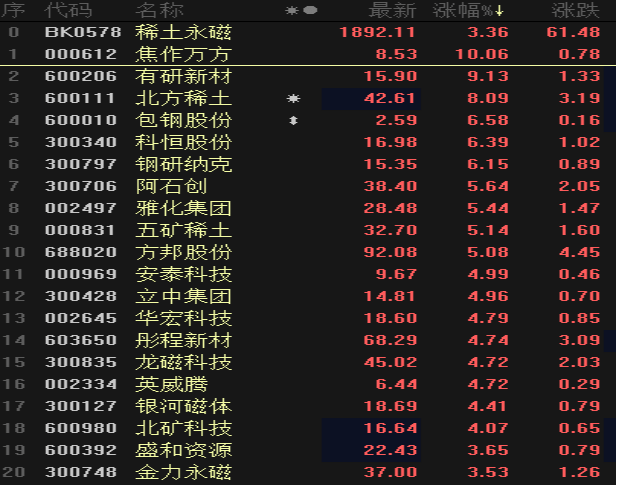 2024年8月8日今日氧化镝价格最新行情走势