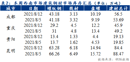 2024年8月8日常州盘螺价格行情今日报价查询