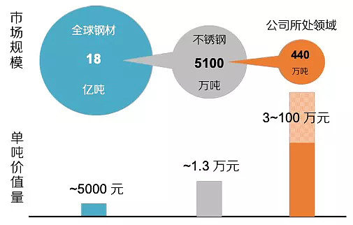 不锈钢成本支撑逻辑存在 期价暂时区间波动延续