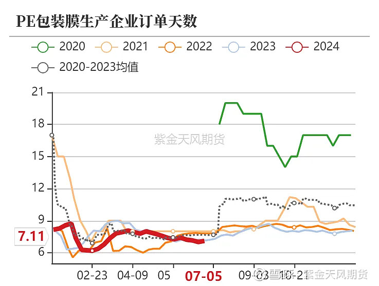 工业硅库存呈缓慢上涨趋势 价格维持偏弱震荡