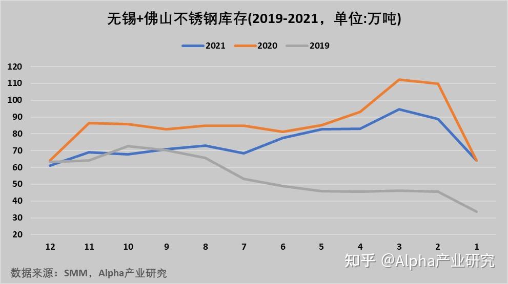 不锈钢成本支撑逻辑存在 期价暂时区间波动延续