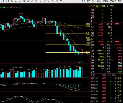 海外钢价限制热卷上涨空间 利空因素未完全消化